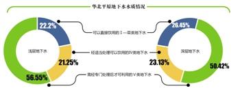 本報記者 王爾德 北京報道