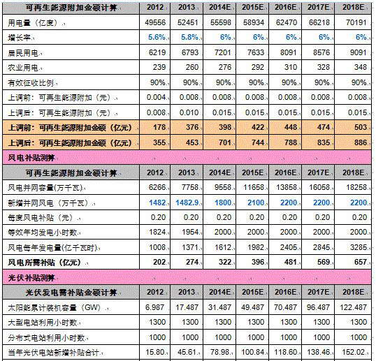 -中國電力網(www.chinapower.com.cn)版權所有