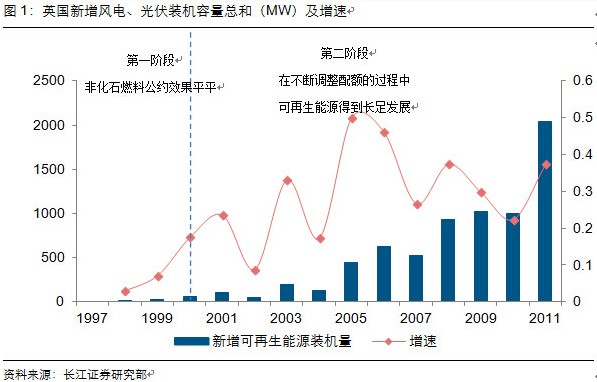 -中國電力網(www.chinapower.com.cn)版權所有