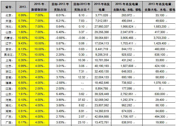 -中國電力網(www.chinapower.com.cn)版權所有