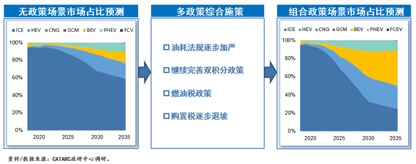 新能源汽車產(chǎn)銷預(yù)測