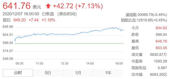 特斯拉,特斯拉市值,特斯拉股價,特斯拉汽車銷量
