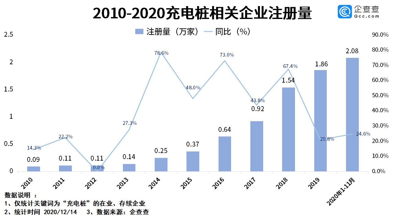 電動汽車,充電樁,新能源車