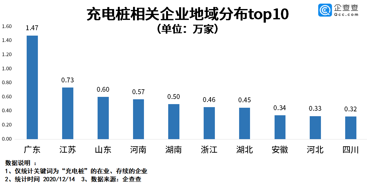 電動汽車,充電樁,新能源車