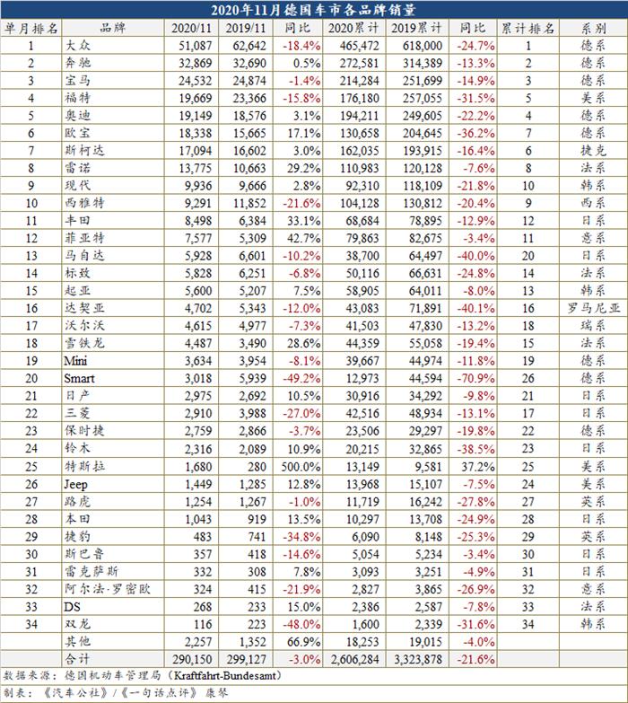 銷量,11月汽車銷量