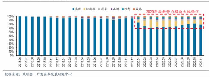 銷量，特斯拉，汽車銷量,特斯拉,新能源汽車