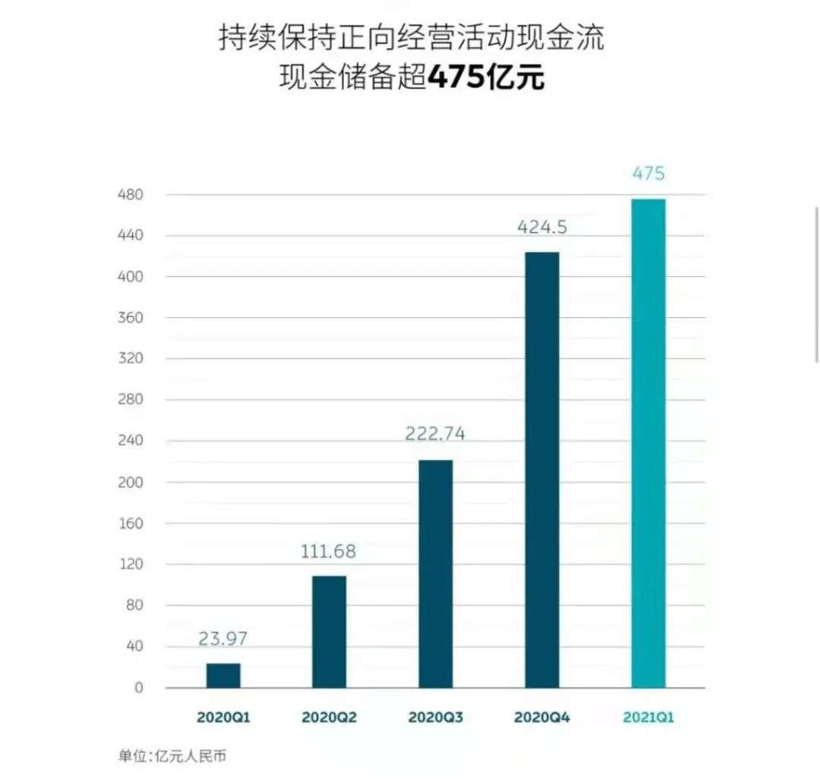 銷量,蔚來,特斯拉
