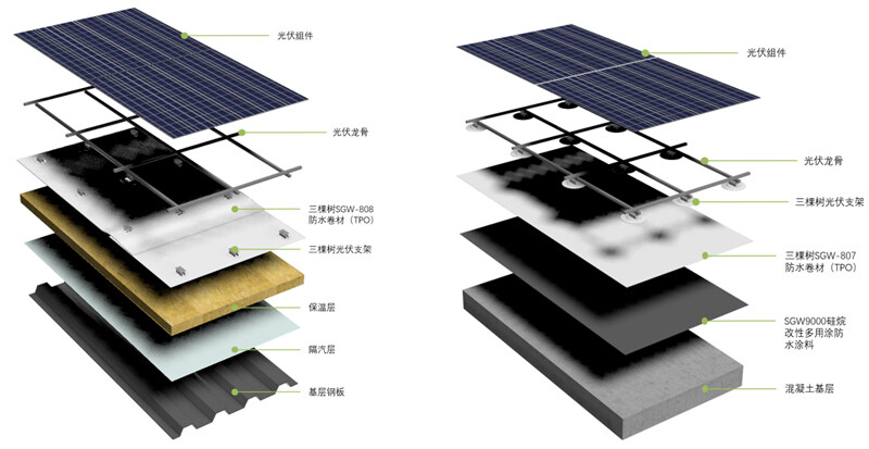 BAPV模式光伏系統，左為輕鋼基層，右為砼基層